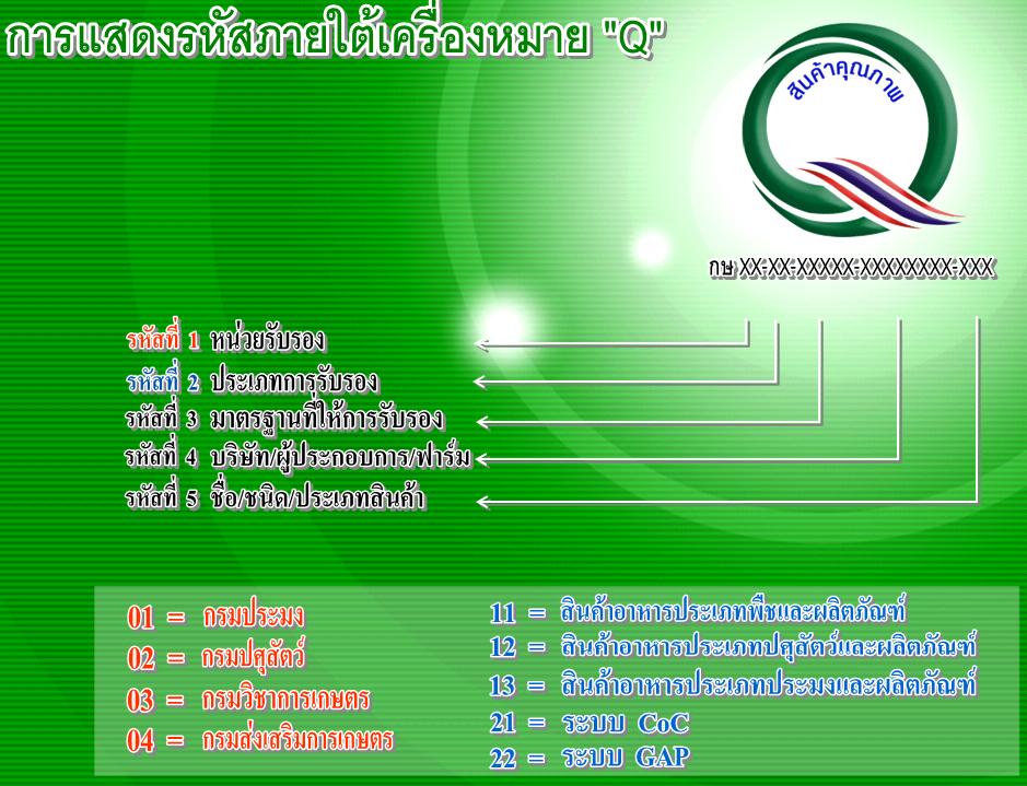 หลักเกณฑ์การใช้เครื่องหมายรับรอง Q กับสินค้าเกษตรและอาหาร